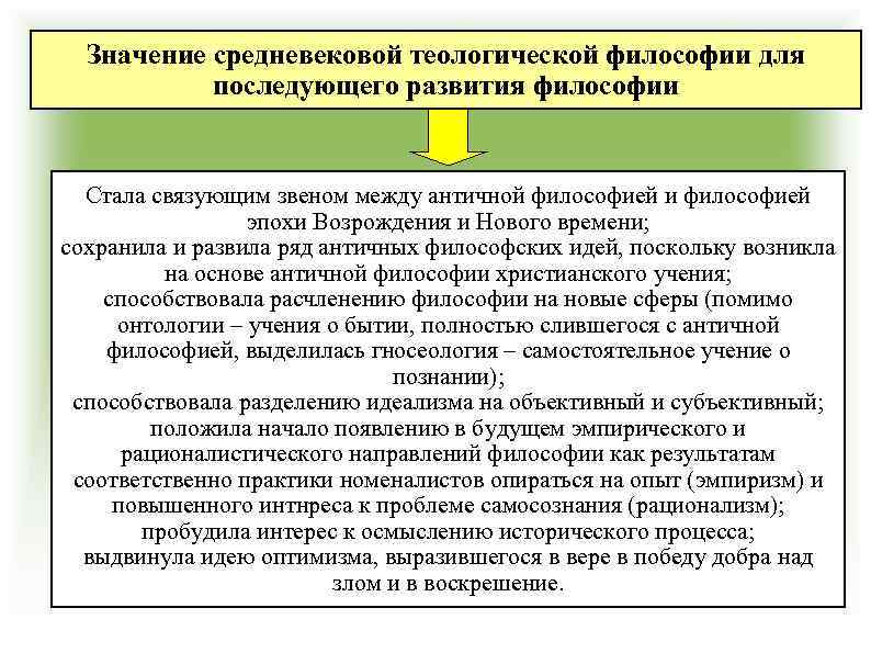 Значение средневековой теологической философии для последующего развития философии Стала связующим звеном между античной философией