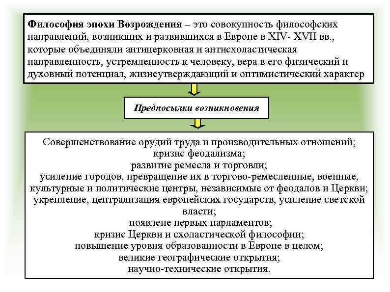 Философия эпохи Возрождения – это совокупность философских направлений, возникших и развившихся в Европе в