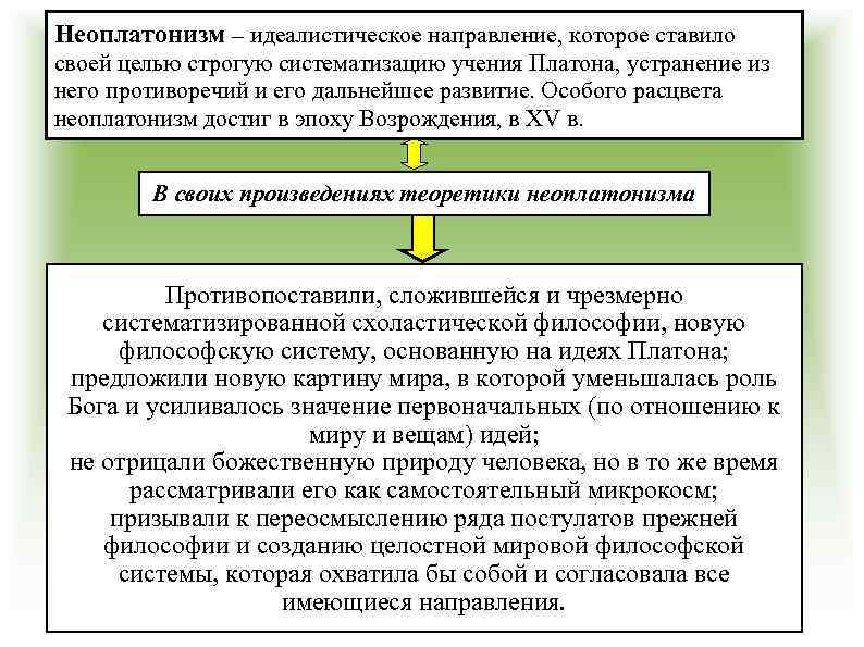 Неоплатонизм – идеалистическое направление, которое ставило своей целью строгую систематизацию учения Платона, устранение из