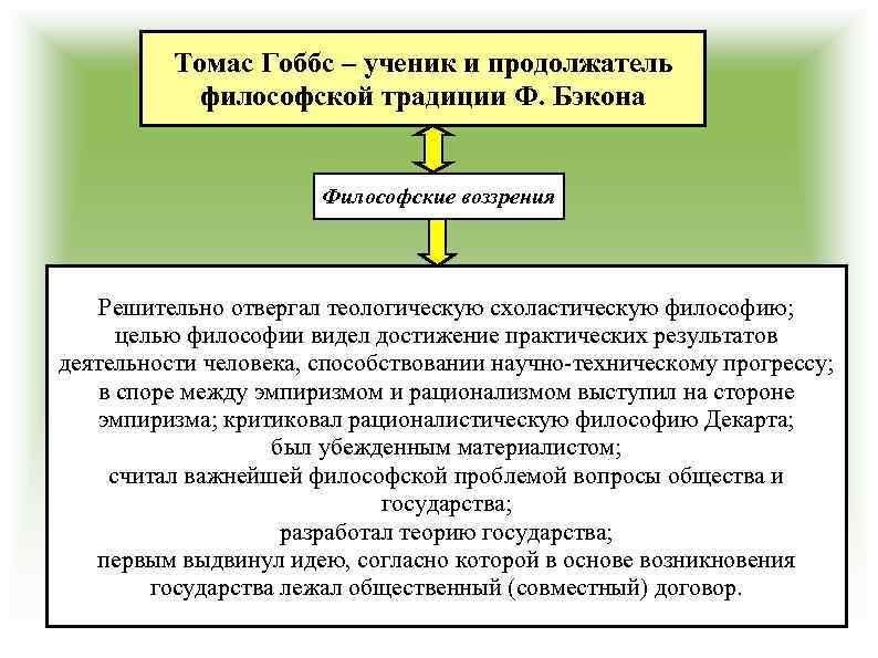 Томас Гоббс – ученик и продолжатель философской традиции Ф. Бэкона Философские воззрения Решительно отвергал