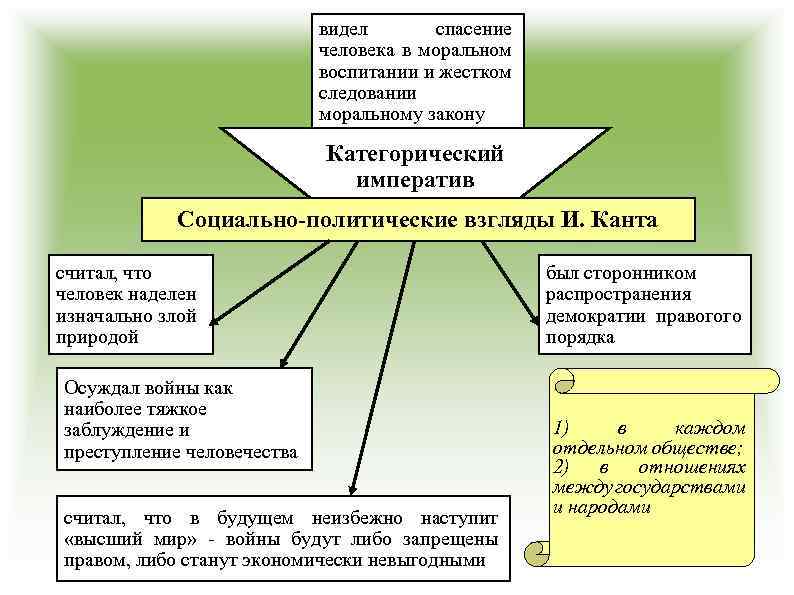 Социально политические взгляды