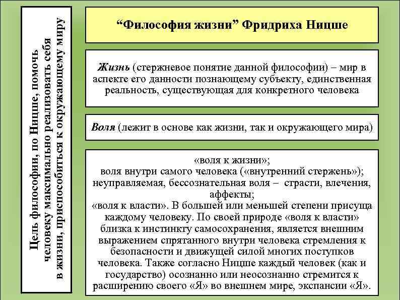 Цель философии, по Ницше, помочь человеку максимально реализовать себя в жизни, приспособиться к окружающему