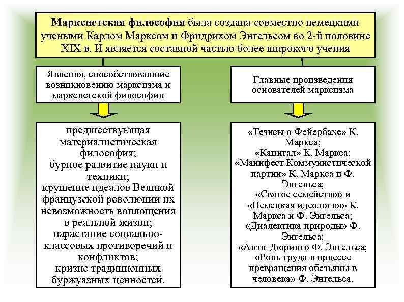 Марксистская философия презентация