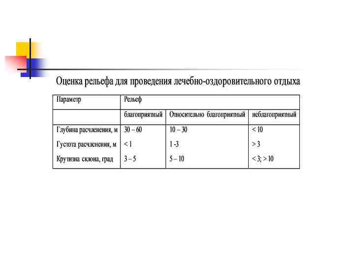 Рельеф оценка. Оценка рельефа. Строительная оценка рельефа категории. Таблица оценка рельеф для туризм и рекреация. Отметки по рельефу.