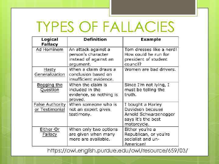 TYPES OF FALLACIES https: //owl. english. purdue. edu/owl/resource/659/03/ 