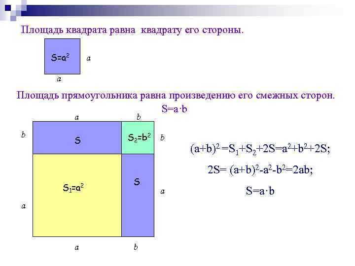 Площадь квадрата равна квадрату его стороны. S=a 2 a a Площадь прямоугольника равна произведению