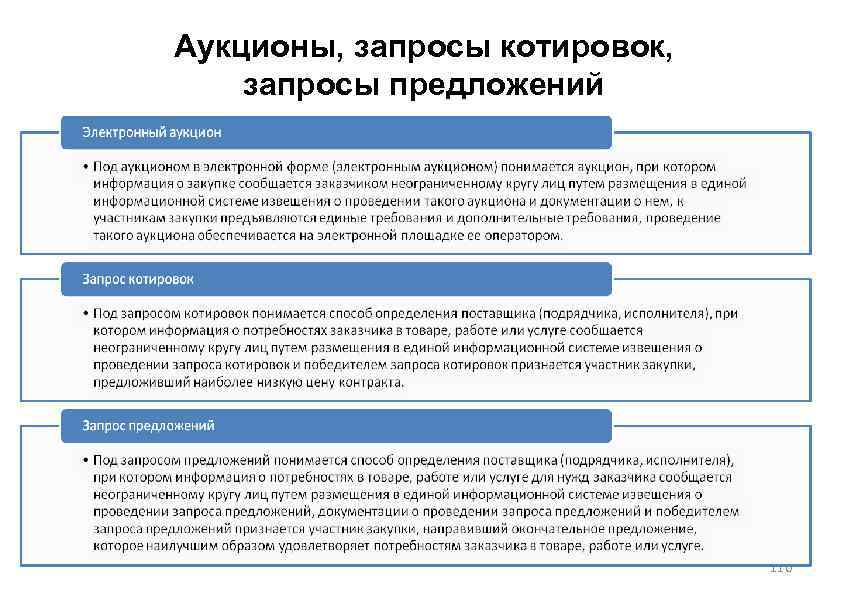 Особенности торгов. Этапы открытого запроса предложений. Различия между запросом котировок и аукционом. Аукцион и запрос котировок разница. Чем отличается аукцион от запроса котировок.