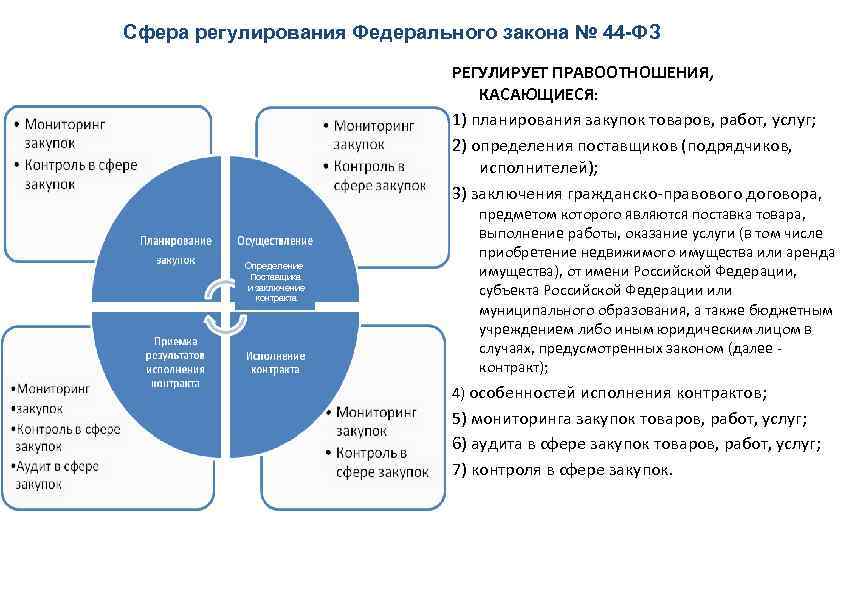 Сфера государственной жизни