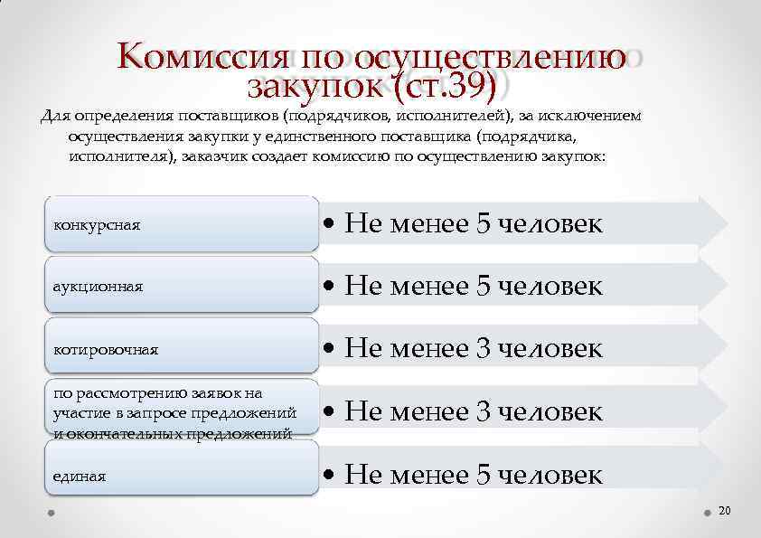 Положение о закупках по 44 фз для бюджетных учреждений образец 2022 школы