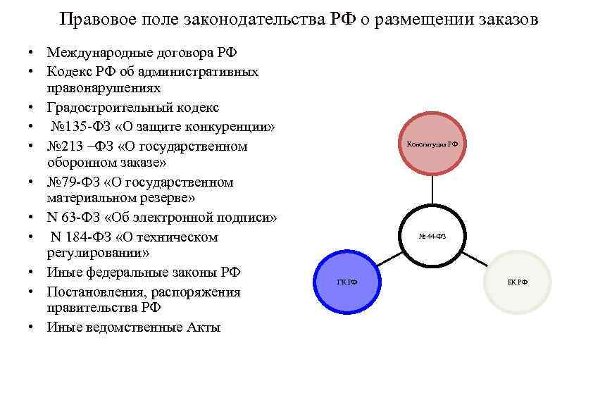 Правовое поле. В правовом поле закона. Юридическое поле. Правовое поле государства. Правовое поле России.