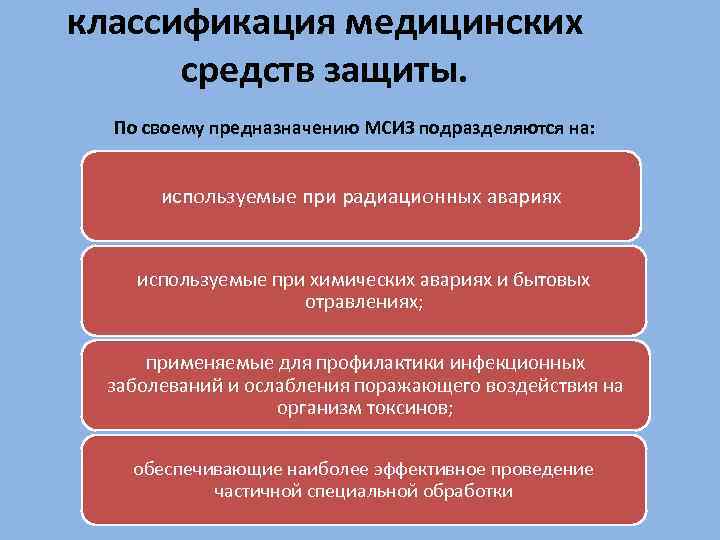 классификация медицинских средств защиты. По своему предназначению МСИЗ подразделяются на: используемые при радиационных авариях