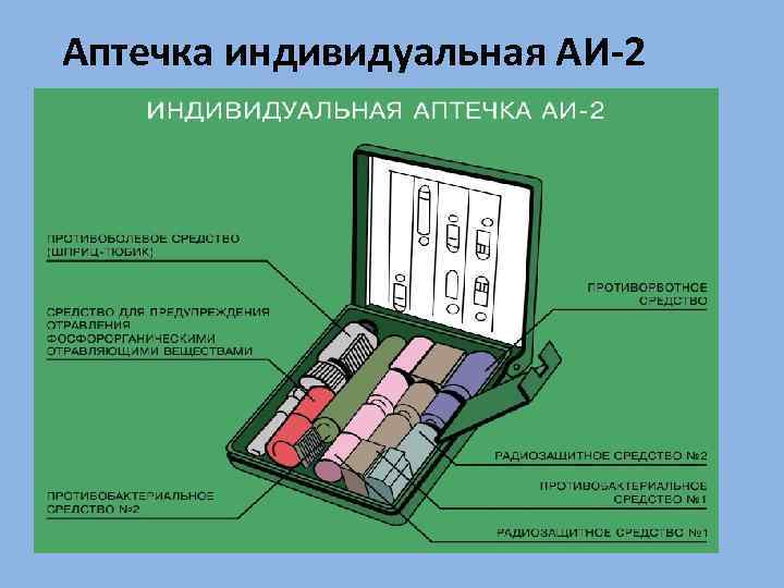 Аптечка индивидуальная АИ-2 