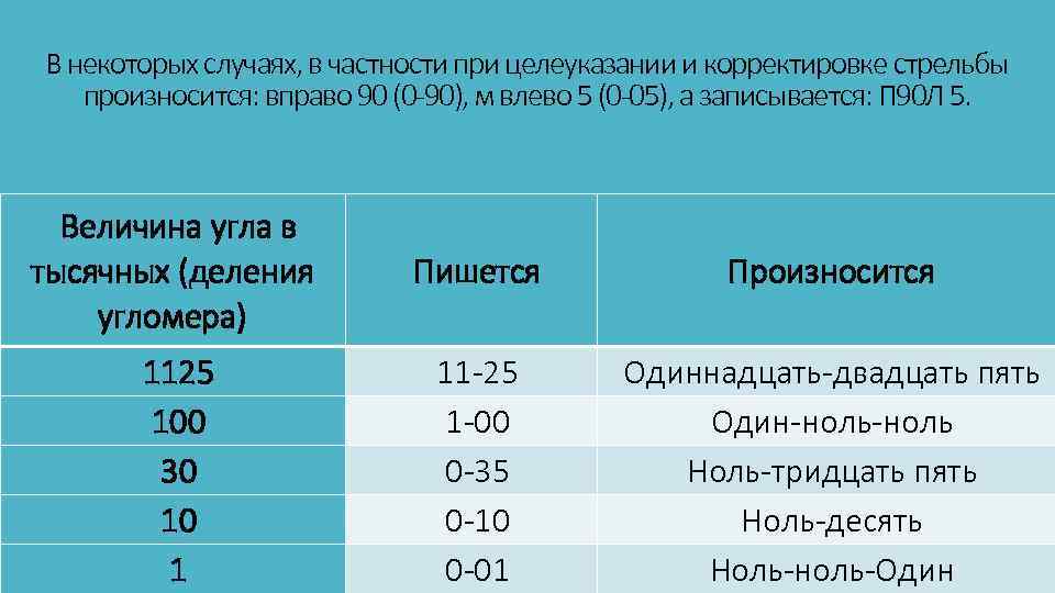 В некоторых случаях, в частности при целеуказании и корректировке стрельбы произносится: вправо 90 (0
