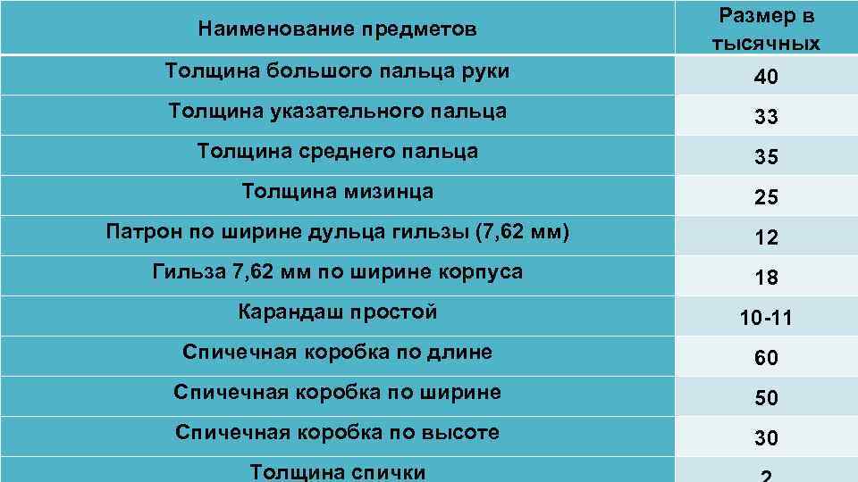 Толщина рук. Наименование предмета. Ширина большого пальца в тысячных. Сколько тысячных в толщине большого пальца. Предметы в тысячные.