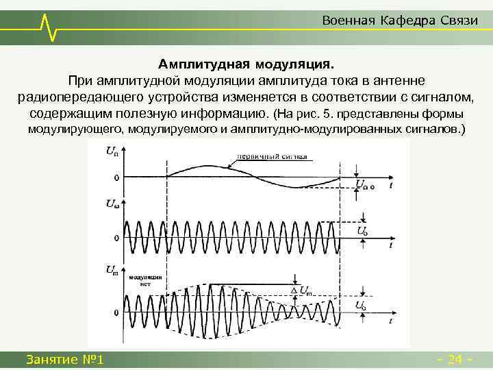 Военная Кафедра Связи Амплитудная модуляция. При амплитудной модуляции амплитуда тока в антенне радиопередающего устройства