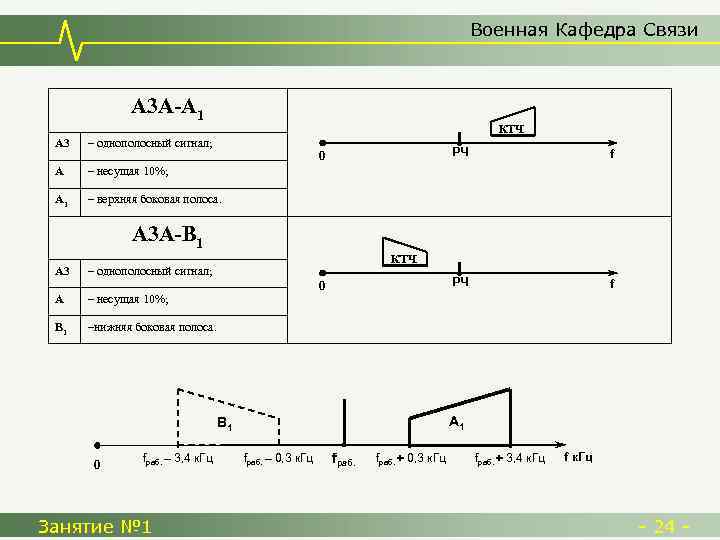 Военная Кафедра Связи А 3 А-А 1 КТЧ А 3 – однополосный сигнал; А