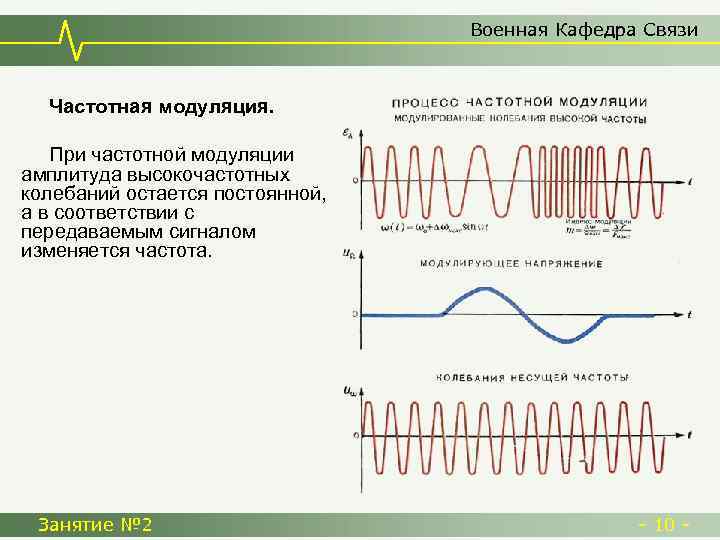 Военная Кафедра Связи Частотная модуляция. При частотной модуляции амплитуда высокочастотных колебаний остается постоянной, а