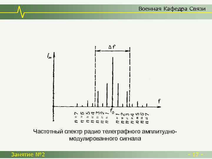 Военная Кафедра Связи Частотный спектр радио телеграфного амплитудномодулированного сигнала Занятие № 2 - 17