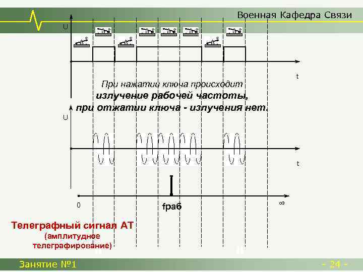 Военная Кафедра Связи U t При нажатии ключа происходит излучение рабочей частоты, при отжатии