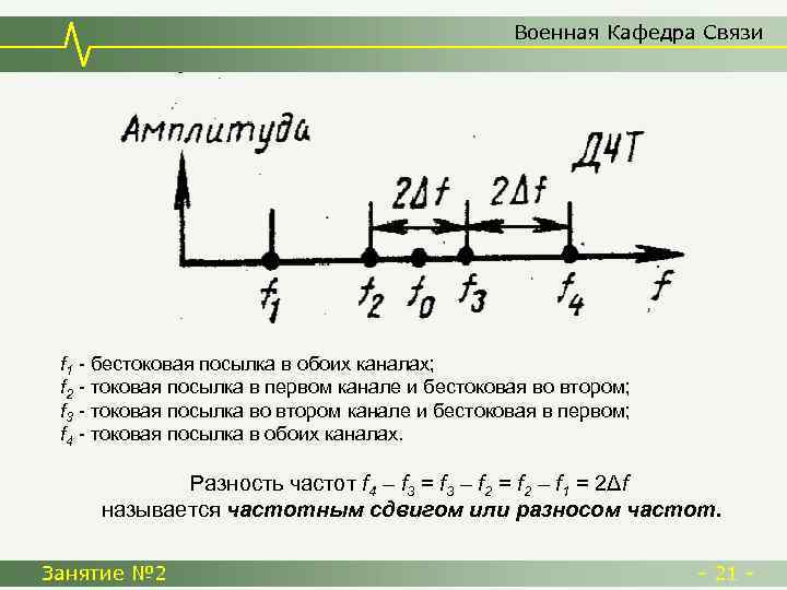 Военная Кафедра Связи f 1 - бестоковая посылка в обоих каналах; f 2 -