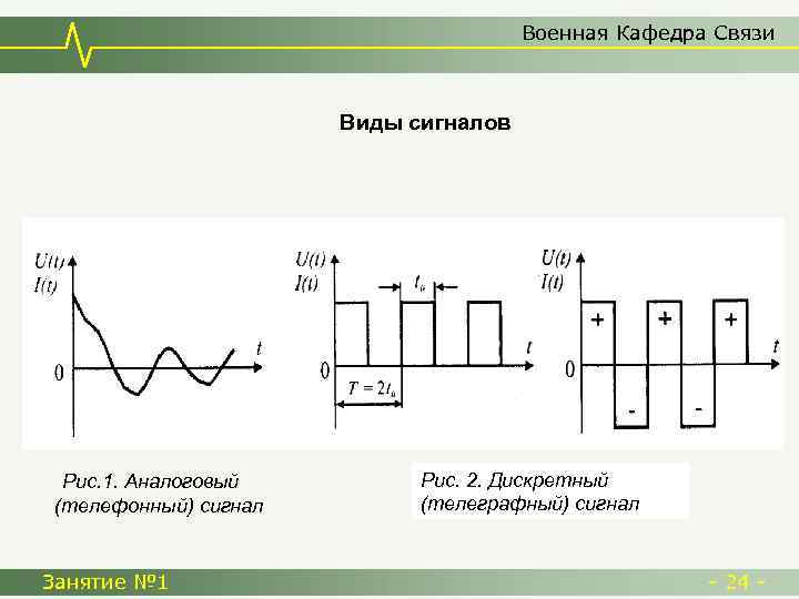 Военная Кафедра Связи Виды сигналов Рис. 1. Аналоговый (телефонный) сигнал Занятие № 1 Рис.