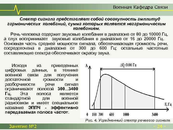 Военная Кафедра Связи Спектр сигнала представляет собой совокупность амплитуд гармонических колебаний, сумма которых является