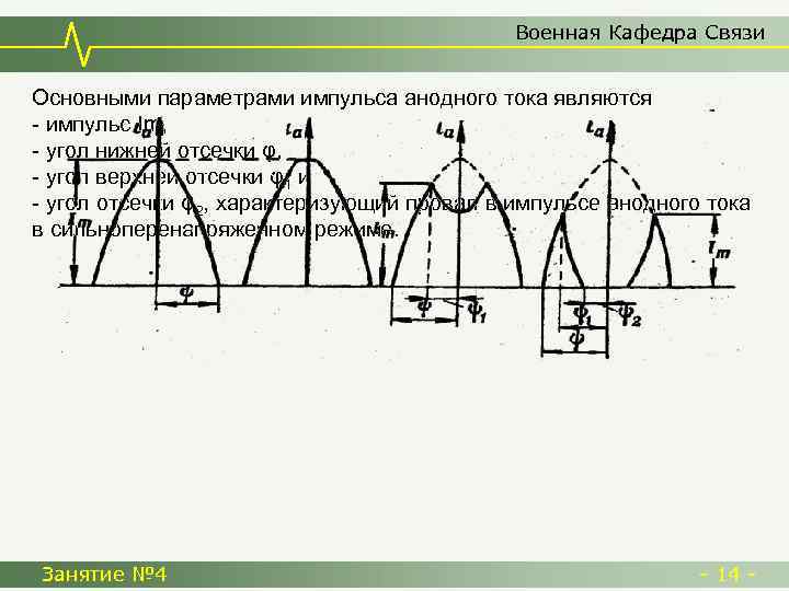 Военная Кафедра Связи Основными параметрами импульса анодного тока являются - импульс Im, - угол