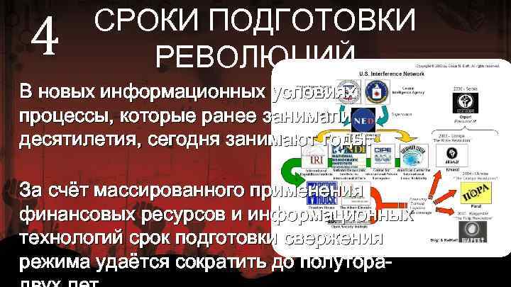 4 СРОКИ ПОДГОТОВКИ РЕВОЛЮЦИЙ В новых информационных условиях процессы, которые ранее занимали десятилетия, сегодня