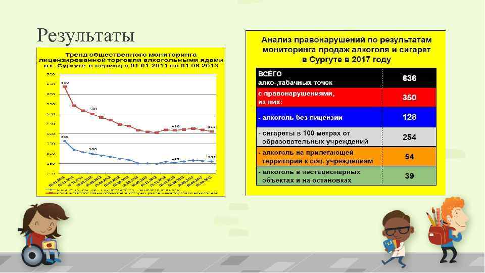 Результаты 