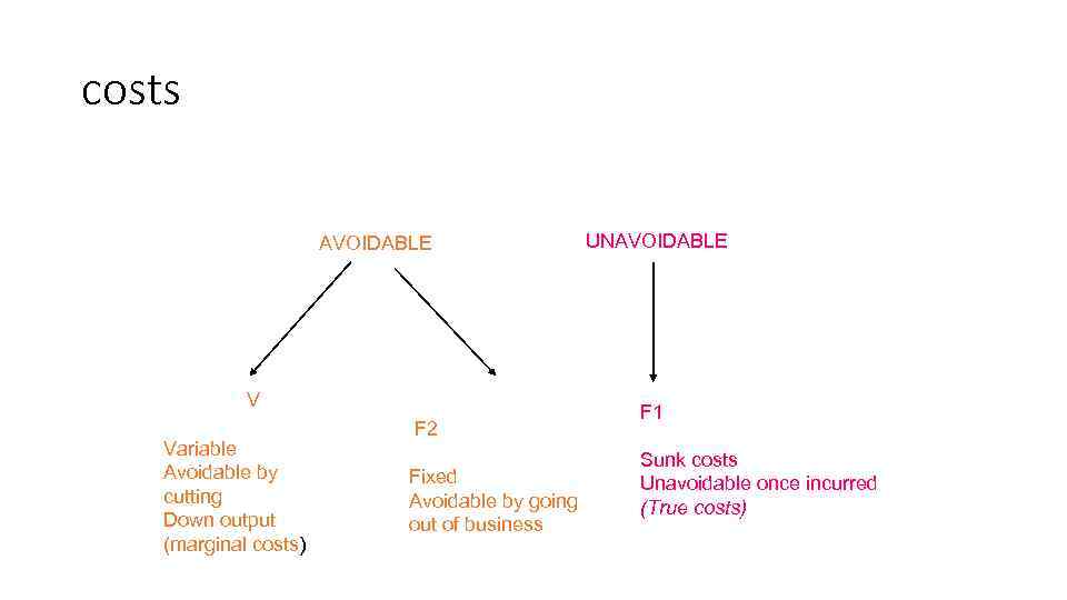 costs AVOIDABLE V Variable Avoidable by cutting Down output (marginal costs) F 2 Fixed