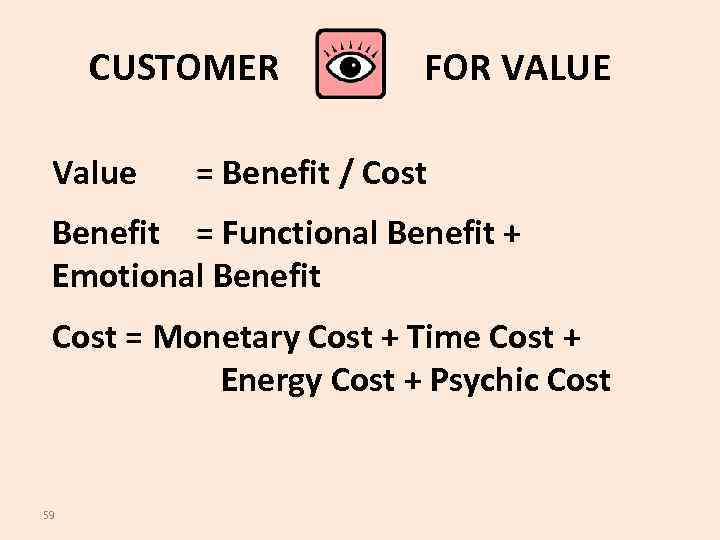  CUSTOMER FOR VALUE Value = Benefit / Cost Benefit = Functional Benefit +