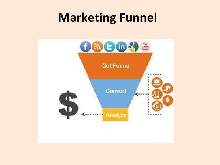 Marketing Funnel 