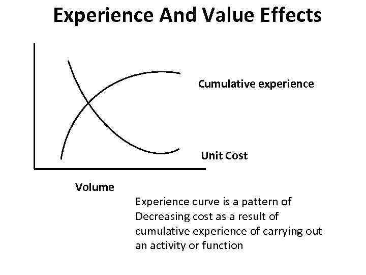 Experience And Value Effects Cumulative experience Unit Cost Volume Experience curve is a pattern