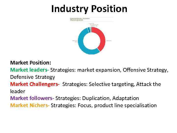 Industry Position Market Position: Market leaders- Strategies: market expansion, Offensive Strategy, Defensive Strategy Market
