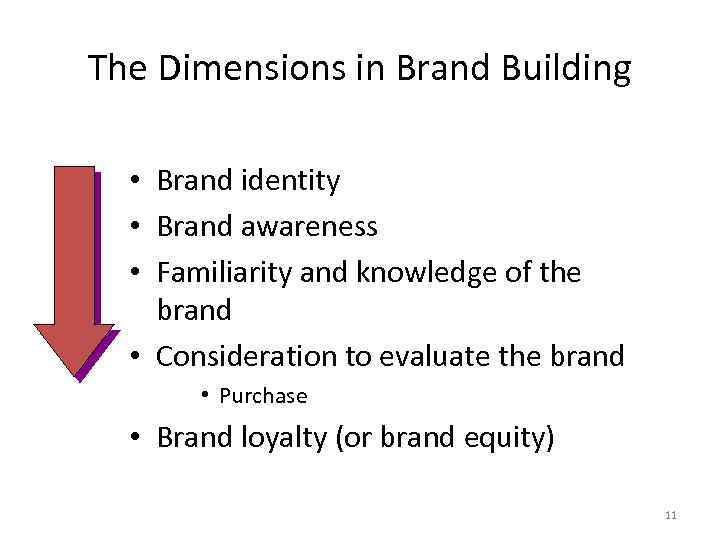 The Dimensions in Brand Building • Brand identity • Brand awareness • Familiarity and