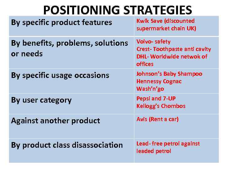 POSITIONING STRATEGIES By specific product features Kwik Save (discounted supermarket chain UK) By benefits,