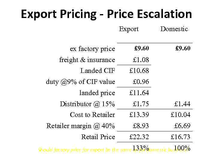 Export Pricing - Price Escalation Export Domestic ex factory price £ 9. 60 freight