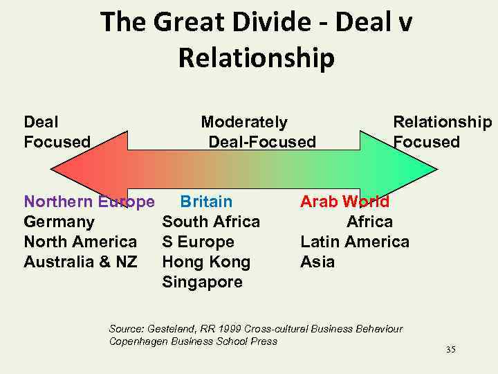 The Great Divide - Deal v Relationship Deal Focused Moderately Deal-Focused Northern Europe Britain