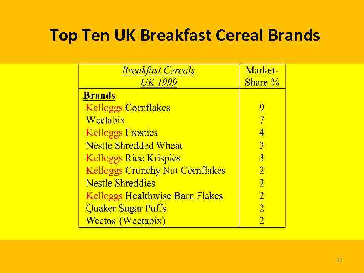 Top Ten UK Breakfast Cereal Brands 32 