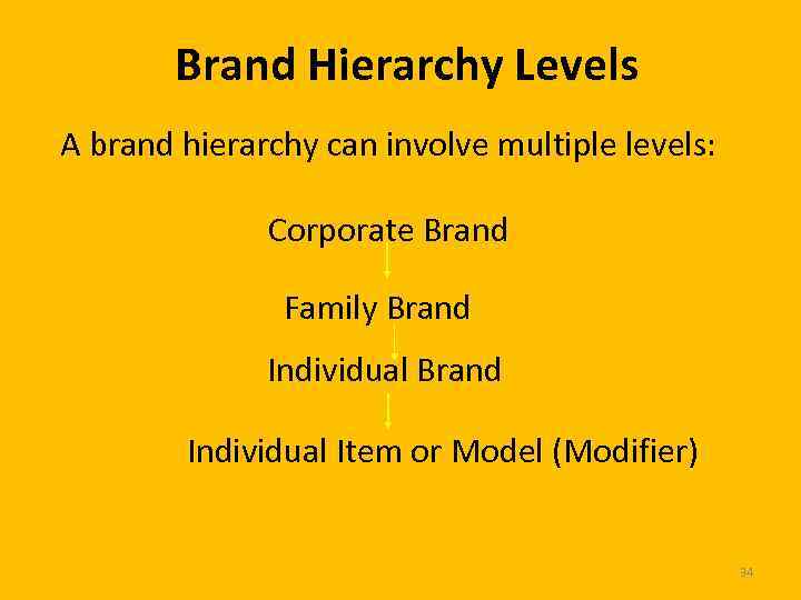 Brand Hierarchy Levels A brand hierarchy can involve multiple levels: Corporate Brand Family Brand