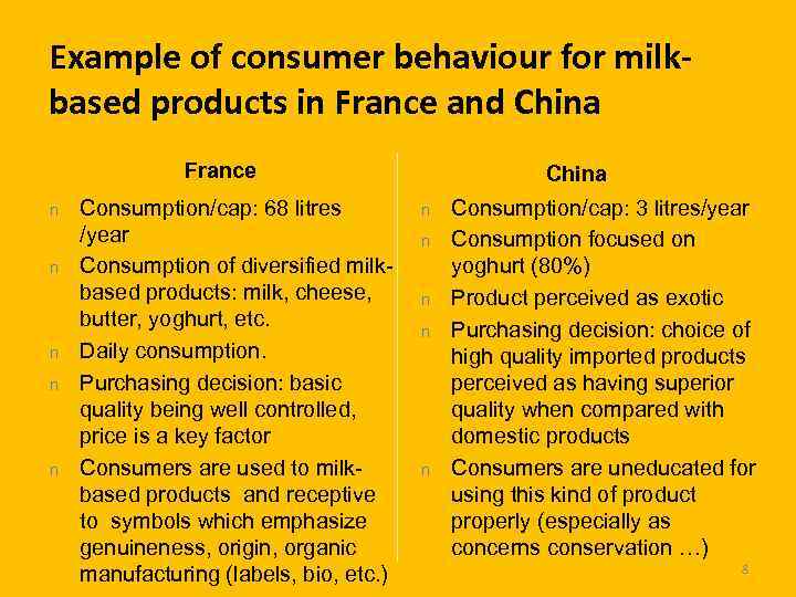 Example of consumer behaviour for milkbased products in France and China France n n