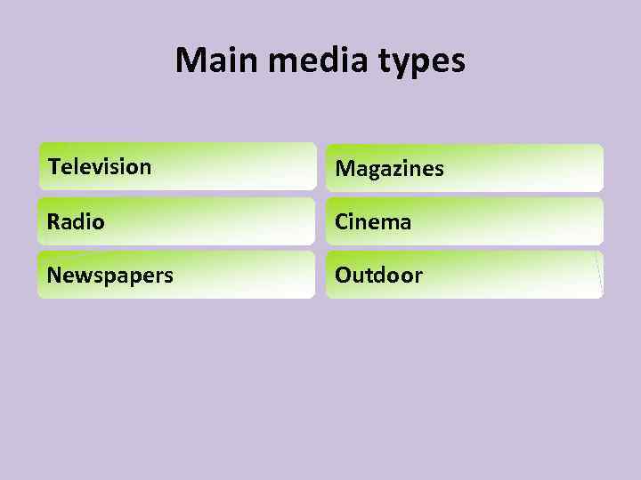 Main media types Television Magazines Radio Cinema Newspapers Outdoor 