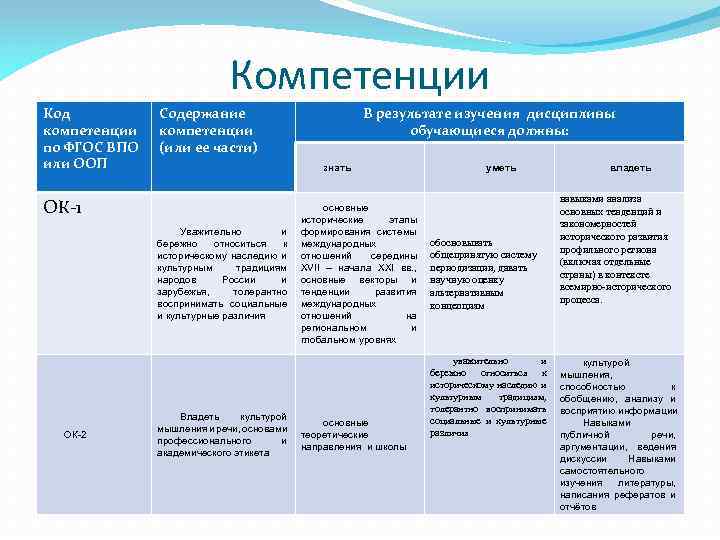 Классов история международных отношений