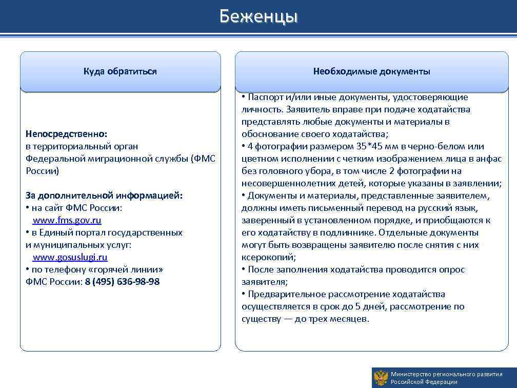 Беженцы Куда обратиться Непосредственно: в территориальный орган Федеральной миграционной службы (ФМС России) За дополнительной