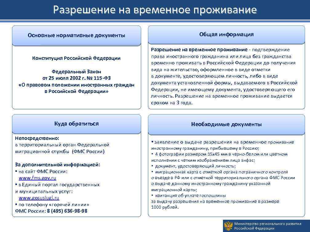 Разрешение на временное проживание Основные нормативные документы Конституция Российской Федерации Федеральный Закон от 25