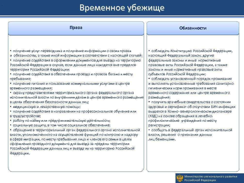 . Временное убежище Права • получение услуг переводчика и получение информации о своих правах