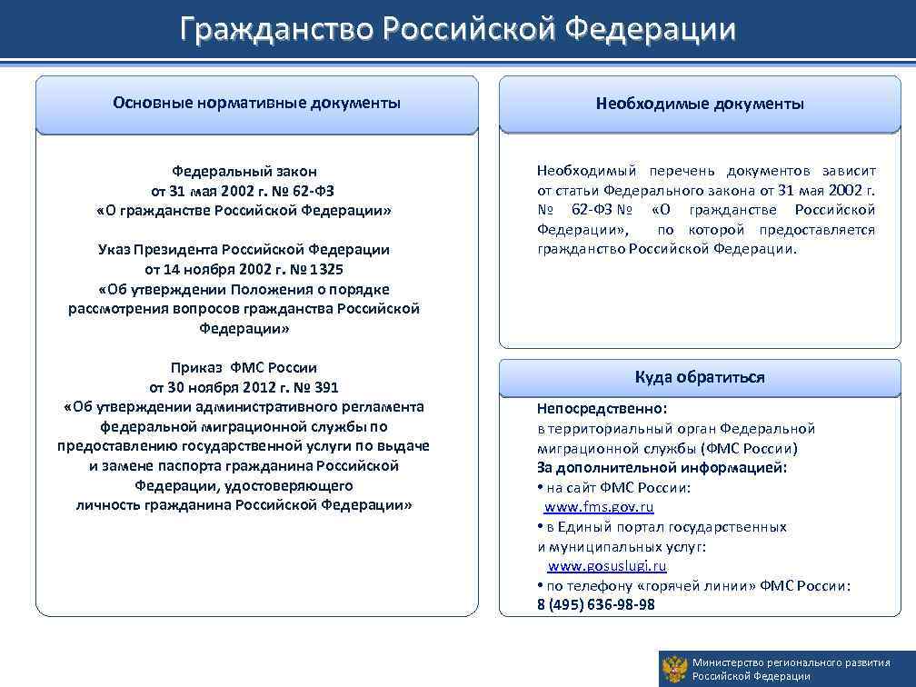 Гражданство Российской Федерации Основные нормативные документы Федеральный закон от 31 мая 2002 г. №