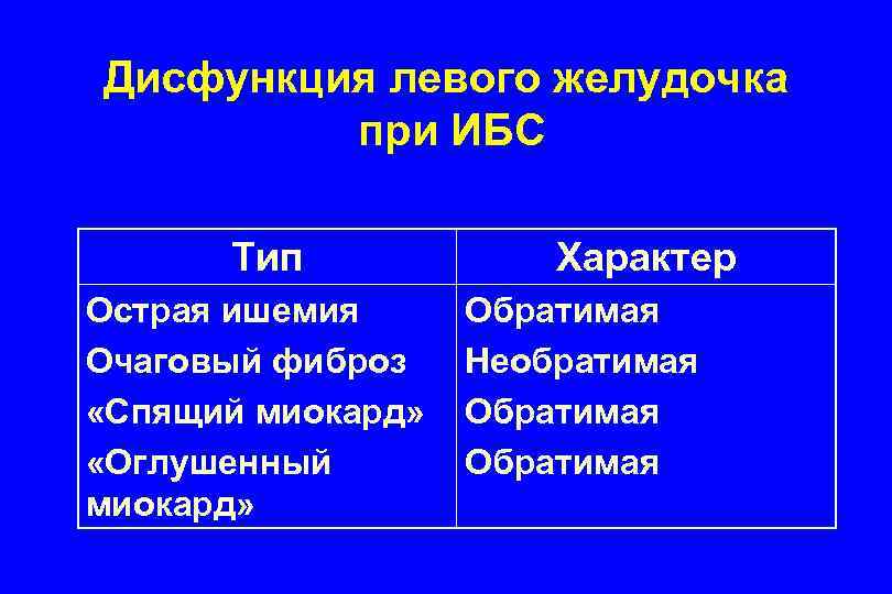 Дисфункция левого желудочка при ИБС Тип Острая ишемия Очаговый фиброз «Спящий миокард» «Оглушенный миокард»