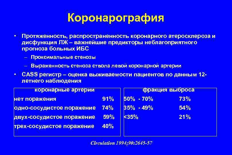 Коронарография • Протяженность, распространенность коронарного атеросклероза и дисфункция ЛЖ – важнейшие предикторы неблагоприятного прогноза