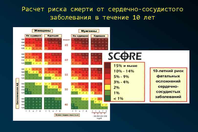 Расчет сердечно сосудистого риска калькулятор